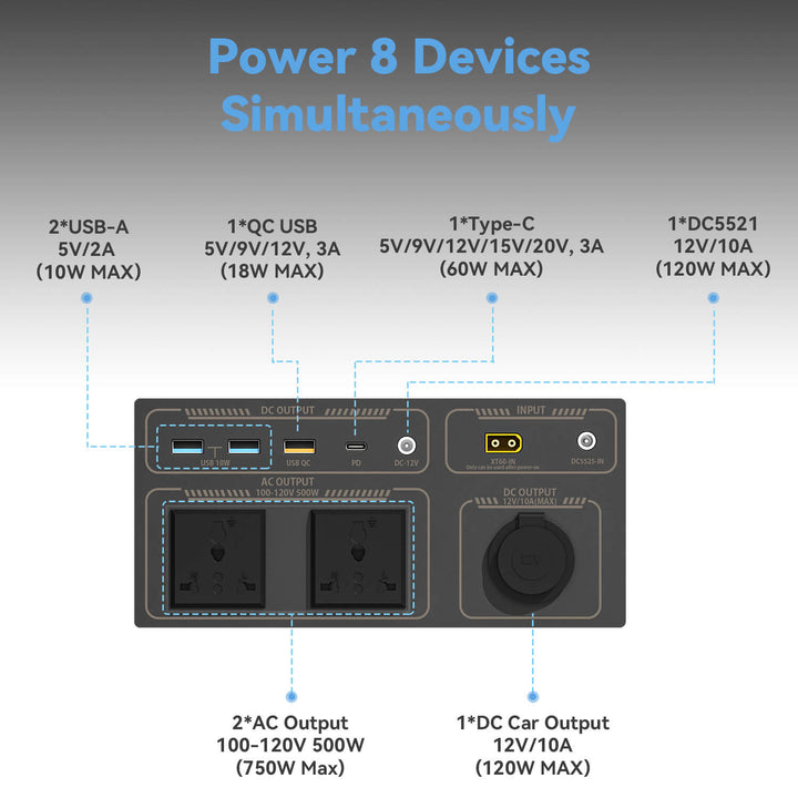 ITHIIL Solar Generator Powers 8 Devices Simultaneously