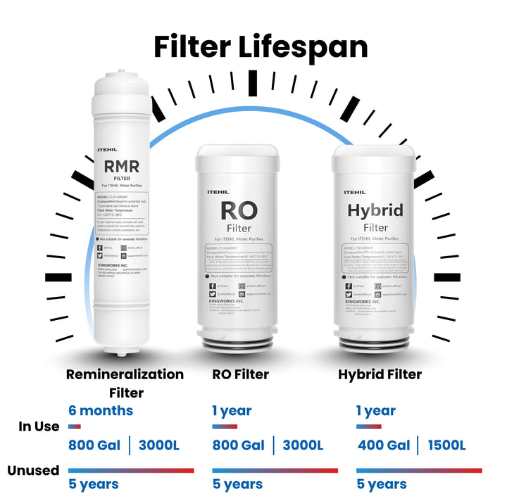 Water Filtration System | Portable Reverse Osmosis Water Filter-ITEHIL ...